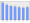 Evolucion de la populacion 1962-2008