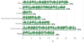 Image 15Proportion of forest in protected areas, by region, 2020 (from Forest)