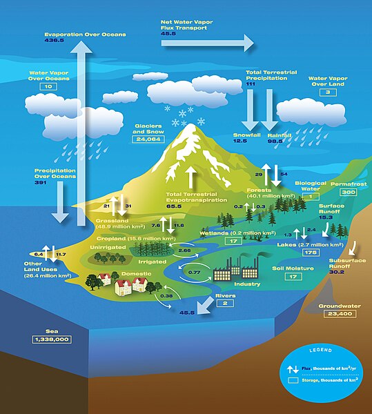 File:The Water Cycle (8264025043).jpg