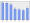 Evolucion de la populacion 1962-2008