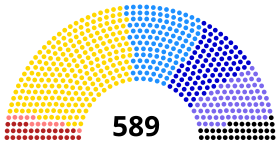 Image illustrative de l’article Bloc des gauches