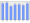 Evolucion de la populacion 1962-2008