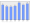 Evolucion de la populacion 1962-2008