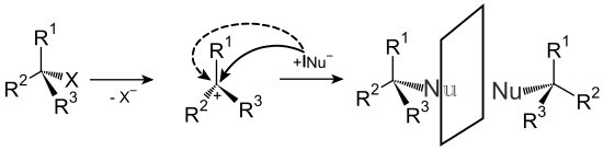 Mechanismus der SN1-Substitution