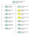 Structure of the British Army's 1st Intelligence, Surveillance, and Reconnaissance Brigade in 2020.