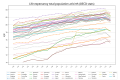 Image 56Life Expectancy of the total population at birth among several OECD member nations. Data source: OECD's iLibrary (from Health insurance)