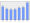 Evolucion de la populacion 1962-2008