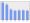 Evolucion de la populacion 1962-2008