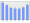 Evolucion de la populacion 1962-2008