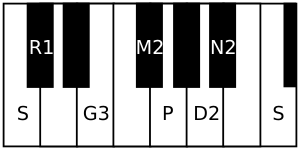 English: Ramapriya the 52nd Melakarta