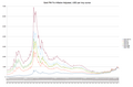 Gold inflation adjusted