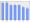 Evolucion de la populacion 1962-2008