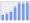 Evolucion de la populacion 1962-2008