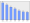 Evolucion de la populacion 1962-2008