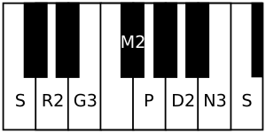 English: Mechakalyani the 65th Melakarta, popularly known as Kalyani