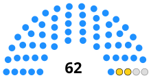 Cambodian Senate composition 2018-2024.svg