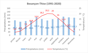 Climate normals 1991-2020