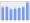 Evolucion de la populacion 1962-2008