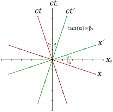 Fig.3-1