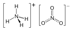 Ammonium nitrat