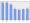 Evolucion de la populacion 1962-2008