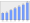 Evolucion de la populacion 1962-2008