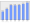 Evolucion de la populacion 1962-2008