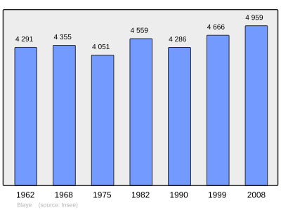 Referanse: INSEE