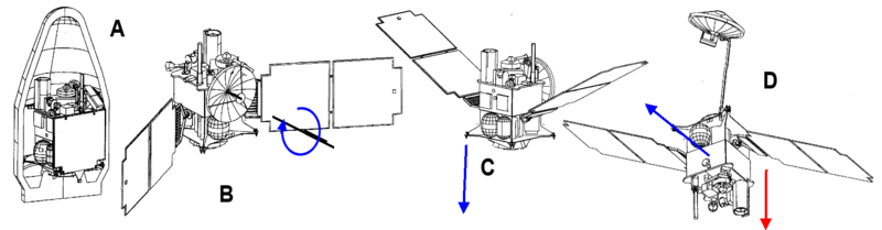 Les différentes configurations de Mars Global Surveyor