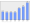 Evolucion de la populacion 1962-2008