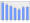 Evolucion de la populacion 1962-2008