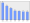 Evolucion de la populacion 1962-2008