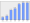 Evolucion de la populacion 1962-2008