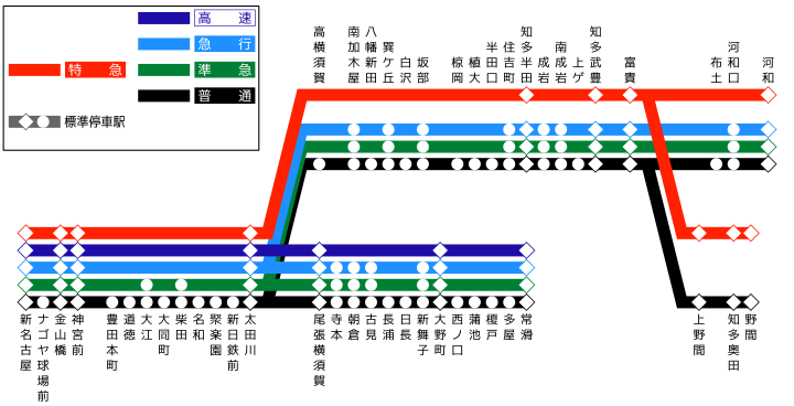 停車駅