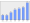 Evolucion de la populacion 1962-2008