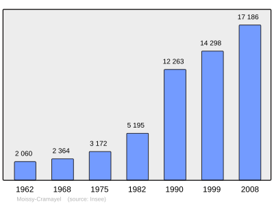 Referanse: INSEE