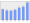 Evolucion de la populacion 1962-2008