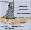 Aufriss der Wehrmauer des Kastells Anderitum