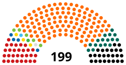 Struktur Majelis Nasional saat ini