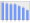 Evolucion de la populacion 1962-2008