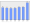 Evolucion de la populacion 1962-2008