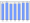 Evolucion de la populacion 1962-2008