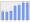 Evolucion de la populacion 1962-2008