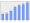 Evolucion de la populacion 1962-2008