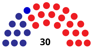 Elecciones generales de Paraguay de 1968