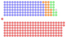 Diagramme