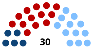 Elecciones generales de Uruguay de 1971