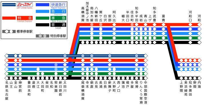 停車駅