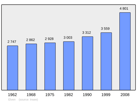 Population - Municipality code56053