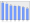 Evolucion de la populacion 1962-2008